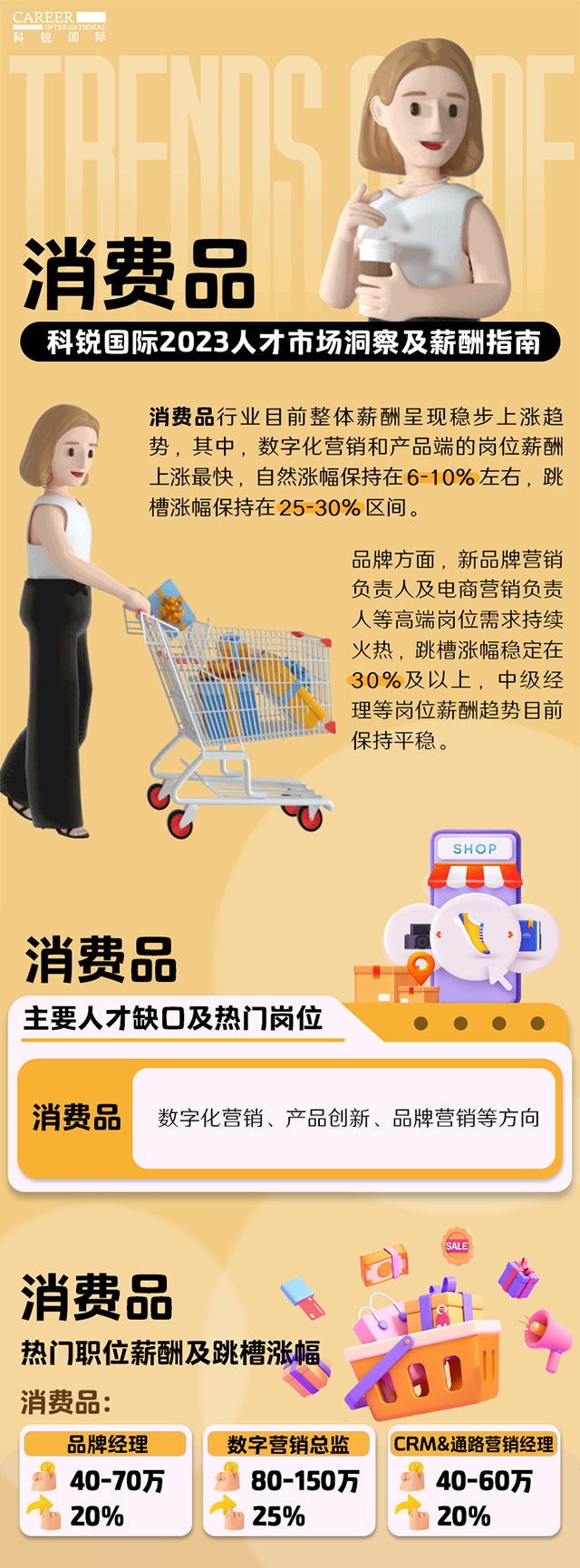 知名猎头公司PA真人视讯国际发布的薪酬报告——《2023人才市场洞察及薪酬指南-消费品篇》