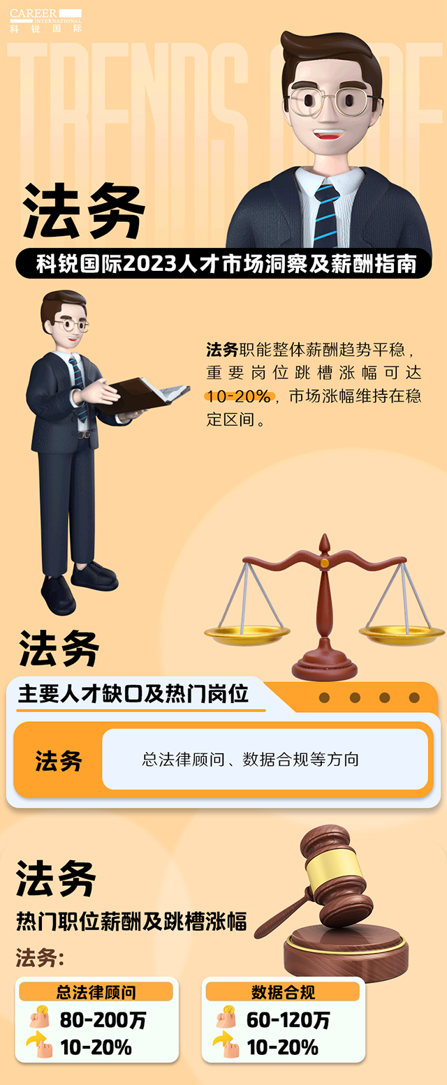 知名猎头公司PA真人视讯国际发布的薪酬报告——《2023人才市场洞察及薪酬指南-法务篇》
