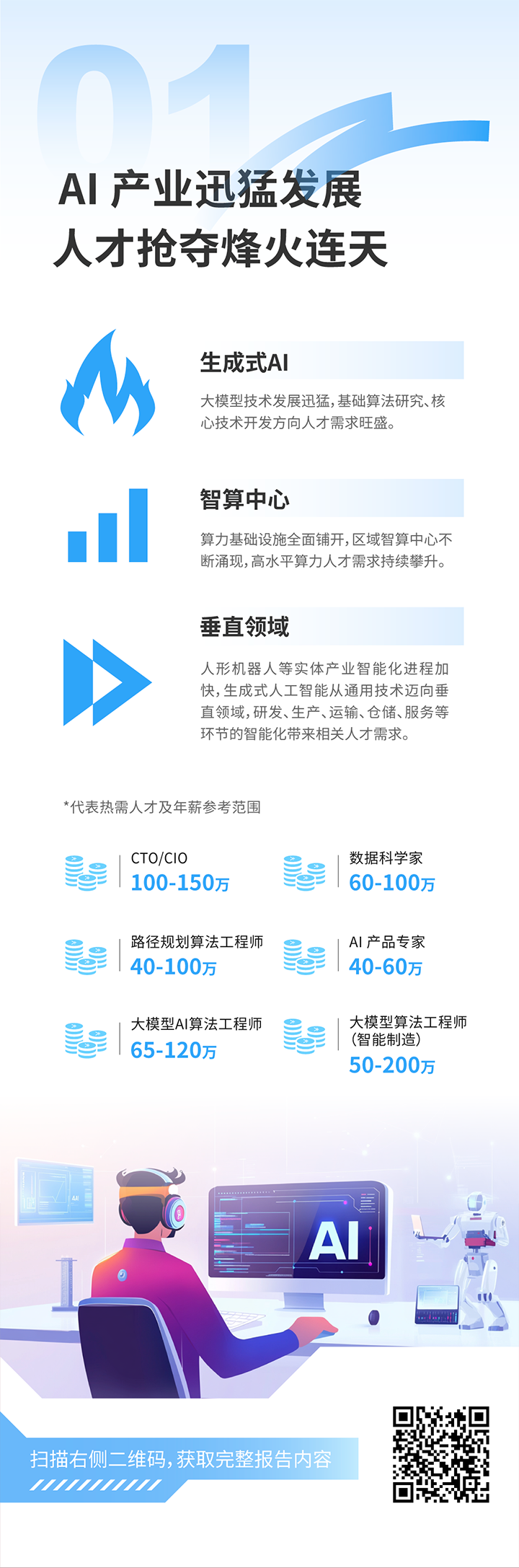 人力资源公司PA真人视讯国际发布2025年人才市场洞察，趋势一为人工智能产业迅猛开展 人才抢夺烽火连天