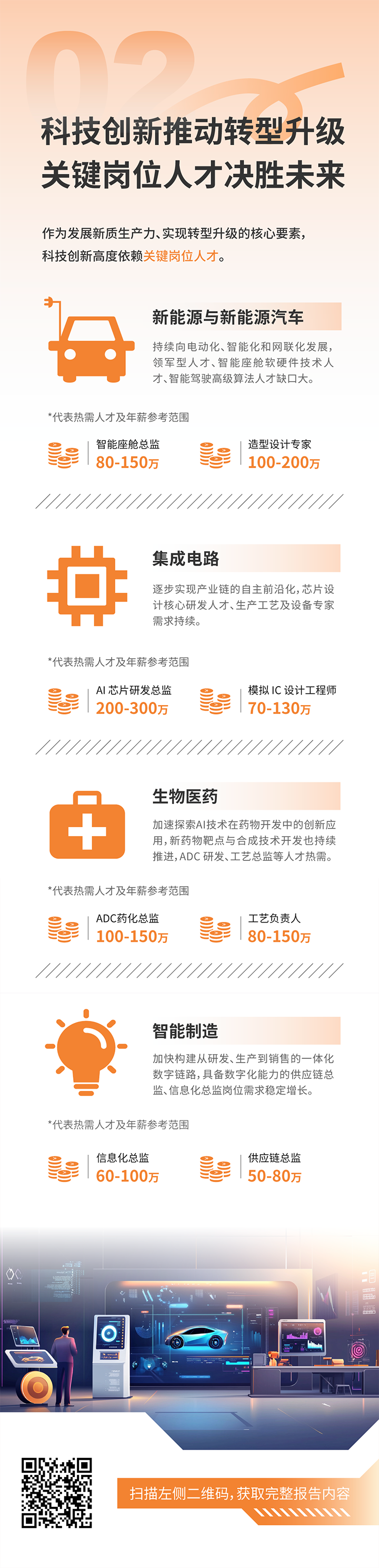 人力资源公司PA真人视讯国际发布2025年人才市场洞察，趋势二为科技创新有助于转型升级 关键岗位人才决胜未来