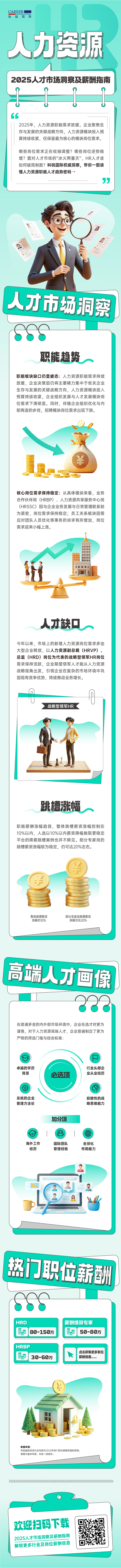 人力资源公司PA真人视讯国际解读人力资源职能板块的最新人才市场研究结果