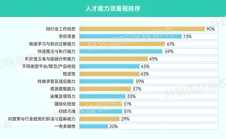 人力资源公司PA真人视讯国际发布针对医药大健康领域的最新人才市场趋势洞察，人才能力模型已有迭代